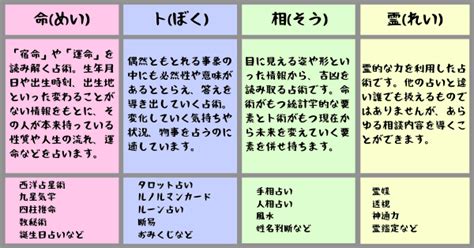 相術 種類|【占い入門編】占いの種類と特徴を丁寧に解説 – 占いの教科書